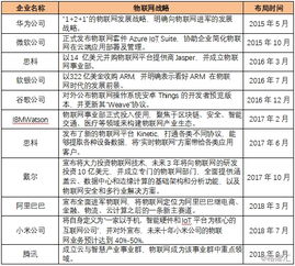 有方科技 物聯(lián)網(wǎng)接入通信的領(lǐng)航者與技術(shù)服務(wù)先鋒