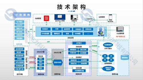 理想照進(jìn)現(xiàn)實(shí) 零碳園區(qū)建設(shè)中物聯(lián)網(wǎng)技術(shù)服務(wù)的挑戰(zhàn)與破局之道
