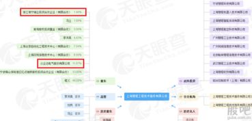 物聯網技術服務 新三板公司批量申報科創板，揭示行業隱形價值高地