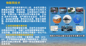 智聯萬物，賦能未來 中國航天科技集團公司物聯網技術應用研究院的技術服務實踐